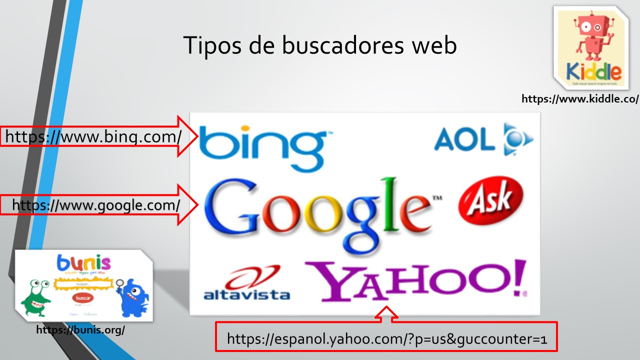 Navegadores Y Buscadores WEB - Mind Map